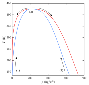 Homotopy Methods for Classical Thermodynamics