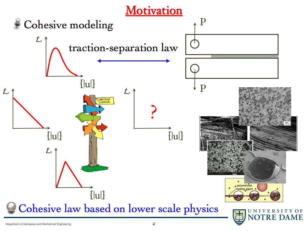 Multiscale Cohesive Modeling