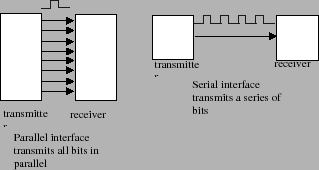 \begin{figure}
\epsfxsize =3.in
\epsfclipon
\centerline{\epsffile{fig-root/parallel-serial.eps}}
\end{figure}