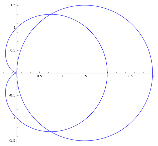 Math 550 Calculus Iii In Class Exercises