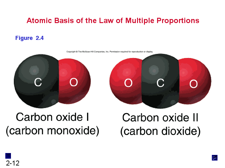 PPT Slide