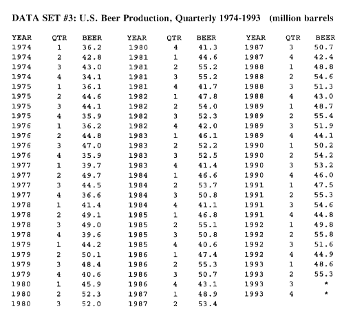 Forecasting Challenge