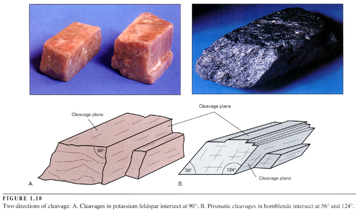 Cleavage of Minerals