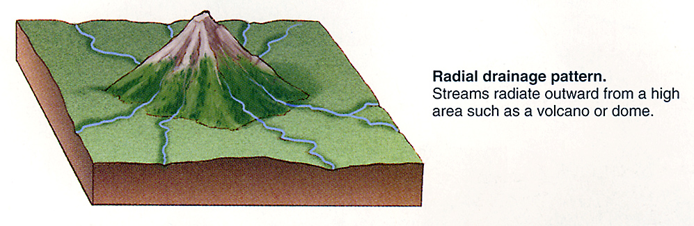 radial drainage pattern