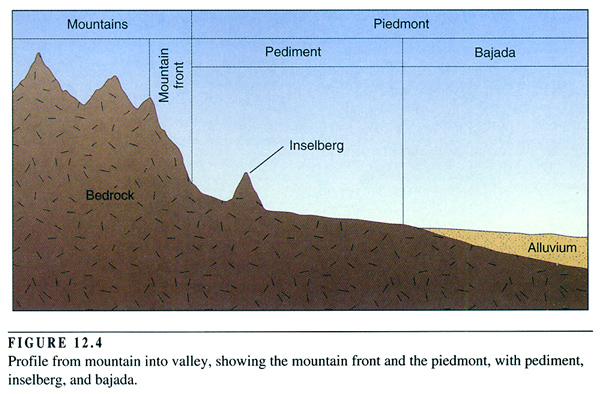 inselberg diagram