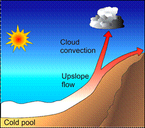 cloud formation.png