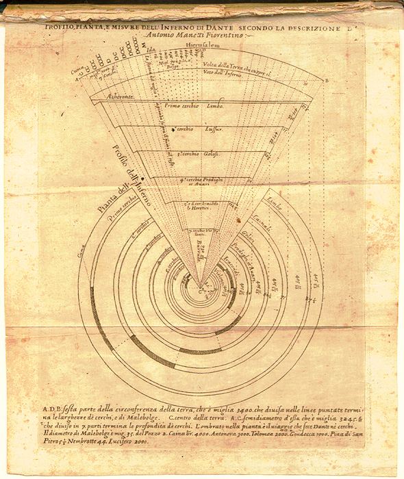 A diagram depicting Antonio Manetti’s theories about the geography of Hell.Image linked from https://www3.nd.edu/~italnet/Dante/