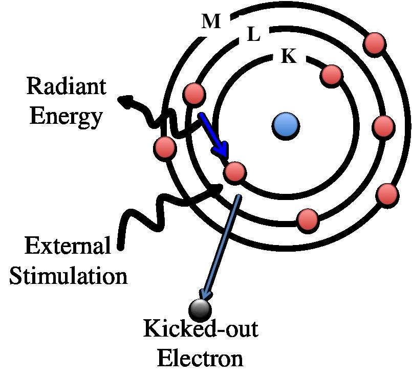 Energy Dispersive X-ray Spectroscopy (EDX) scheme