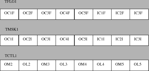 \begin{figure}\epsfxsize =5.in
\epsfclipon
\centerline{\epsffile{fig-root/oc-register.eps}}
\end{figure}