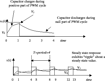 \begin{figure}
\epsfxsize =3.5in
\epsfclipon
\centerline{\epsffile{fig-root/pwm-response.eps}}
\end{figure}