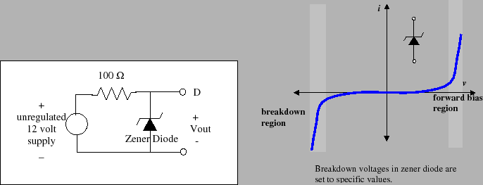 \begin{figure}
\epsfxsize =3in
\epsfclipon
\begin{tabular}{cc}
\epsffil...
...&
\epsffile{fig-lab8/zener_diode_fig2.eps}
\end{tabular}
\end{figure}