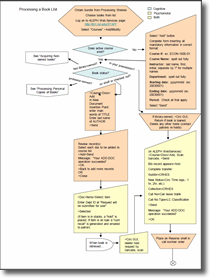 task analysis document sample