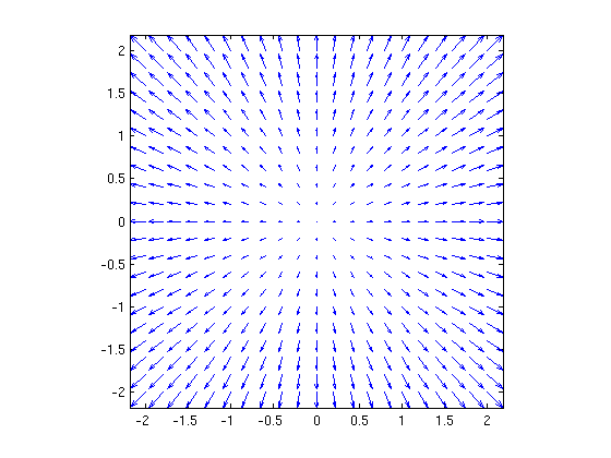 Vector Fields