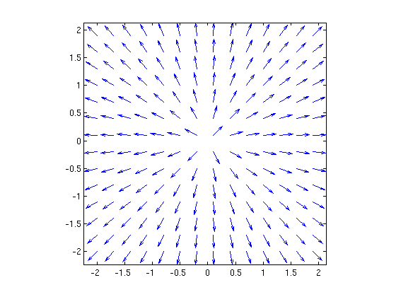 Vector Fields