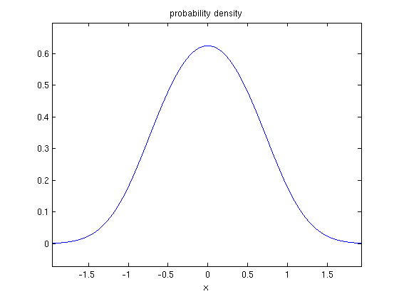 Graphical-Numerical Optimization Methods and Lagrange Multipliers