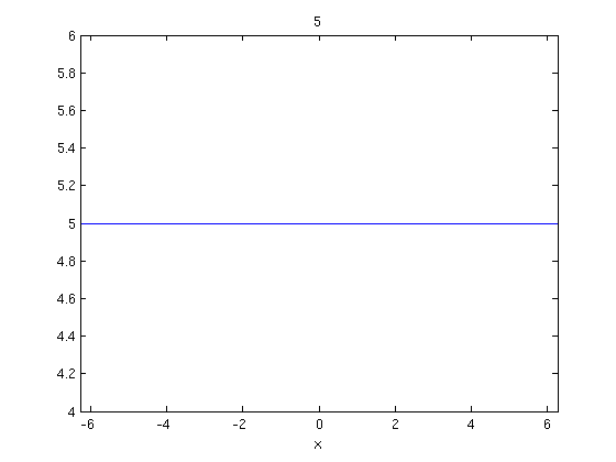 function matlab