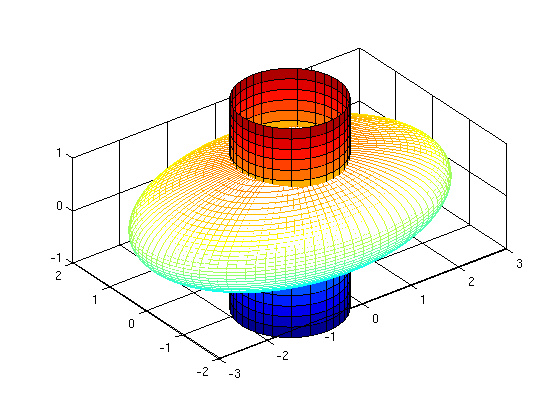 gnu octave scaling axes