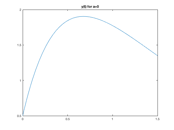 Using Ode45 To Solve A System Of Three Equations