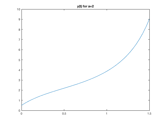 Using Ode45 To Solve A System Of Three Equations