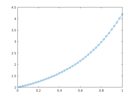 matlab ode45