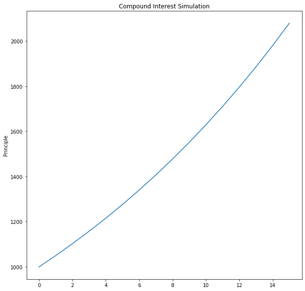 Using a for loop, simulate rolling two dice