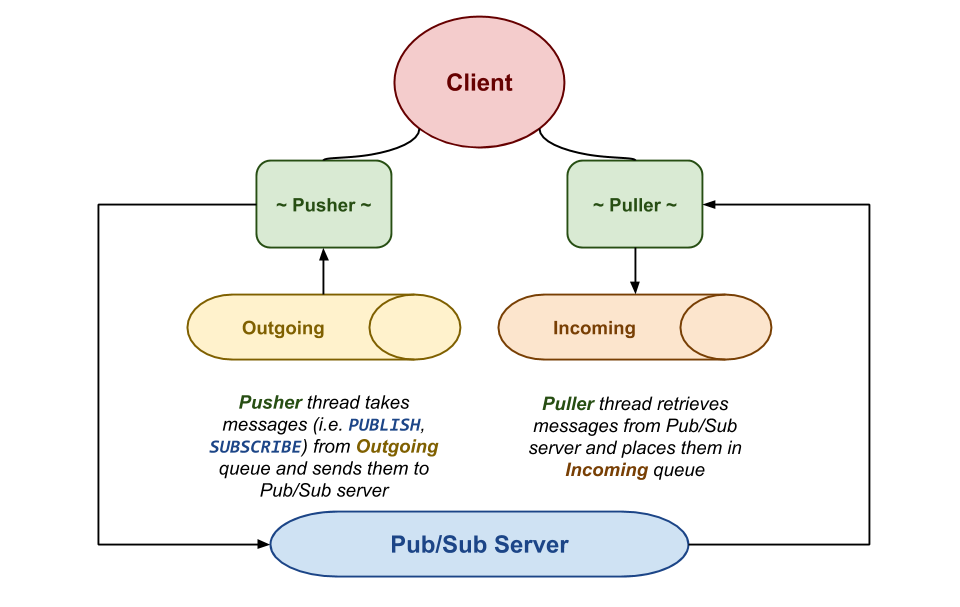 The Art of Message Queues - TEKX