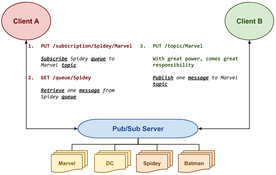 The Art of Message Queues - TEKX