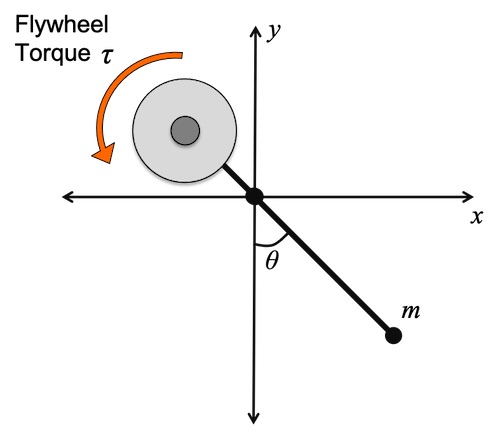 M5 - Pendulum with Active Damper