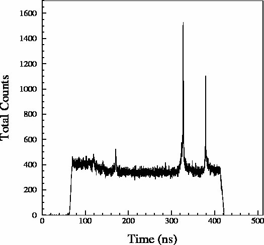 neutron wall timing spectrum