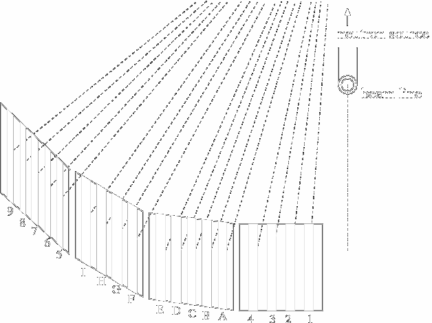 neutron wall schematic