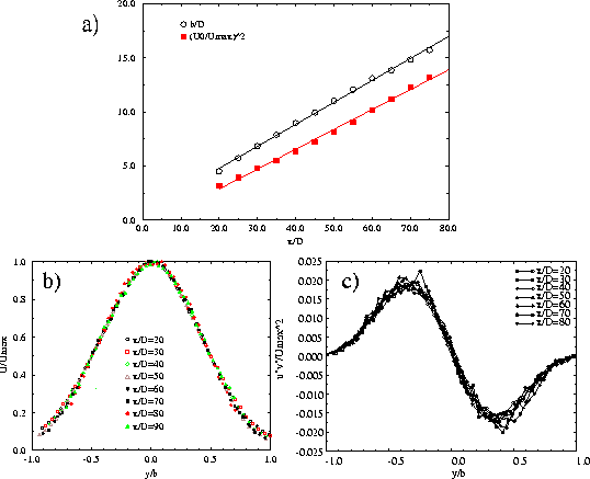 \begin{figure}
\epsfxsize=12cm \centerline{\epsffile{bmeanuv.epsi}}
\end{figure}