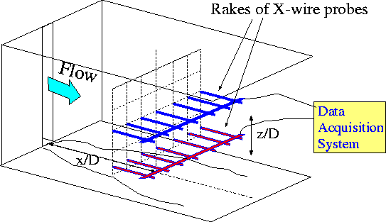 \begin{figure}
\epsfxsize=12cm
\centerline{\epsffile{rakes.epsi}}
\end{figure}