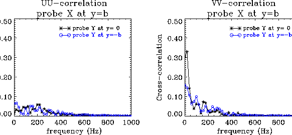 \begin{figure}
\epsfxsize=18cm
\centerline{\epsffile{corr1.ps}}
\end{figure}