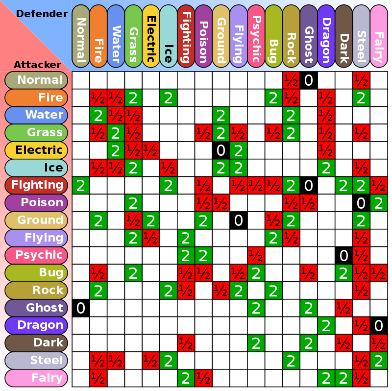 Pokemon Damage Calculator