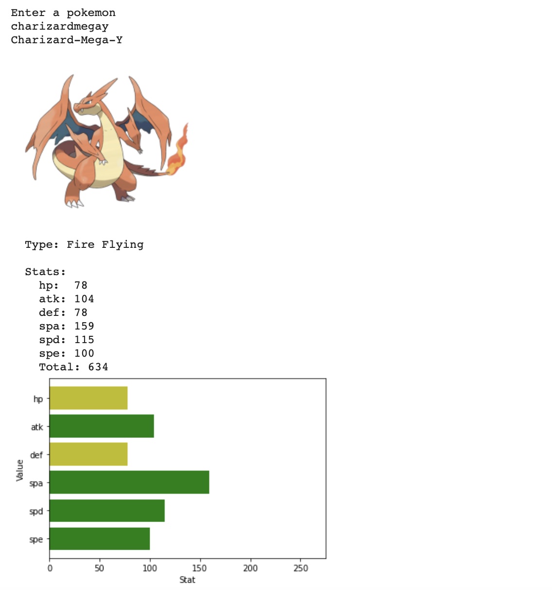 Pokemon 8005 Mega Charizard Pokedex: Evolution, Moves, Location, Stats